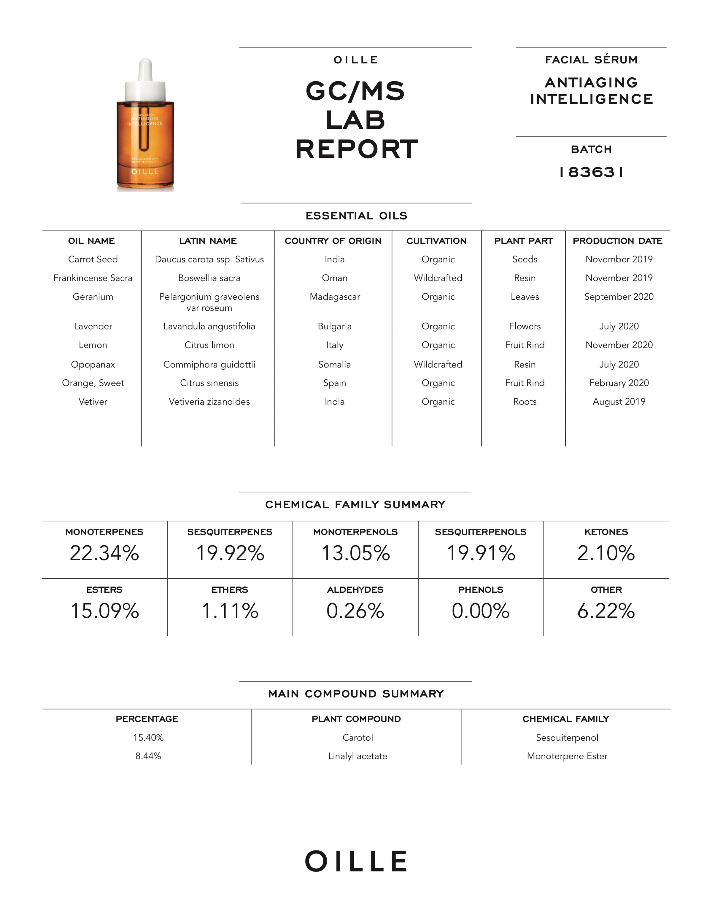 GC/MS Lab Reports For Essential Oils